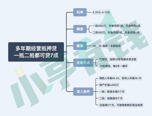 年化利率4.35%起，舜元工程协同平台推出二抵也可贷七成新产品