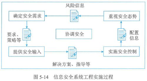 第5章 信息系统工程实践——舜元工程信息协同平台解析