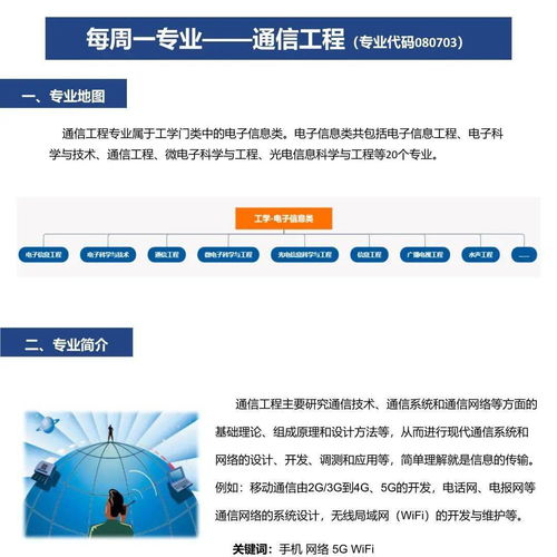 每周一专业 通信工程