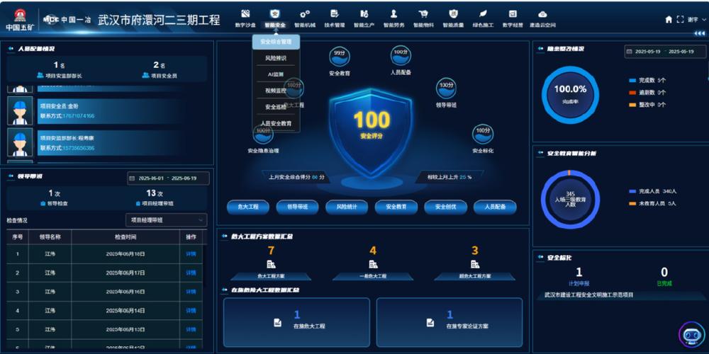 工程建设 筑基励能丨管理"有招"
